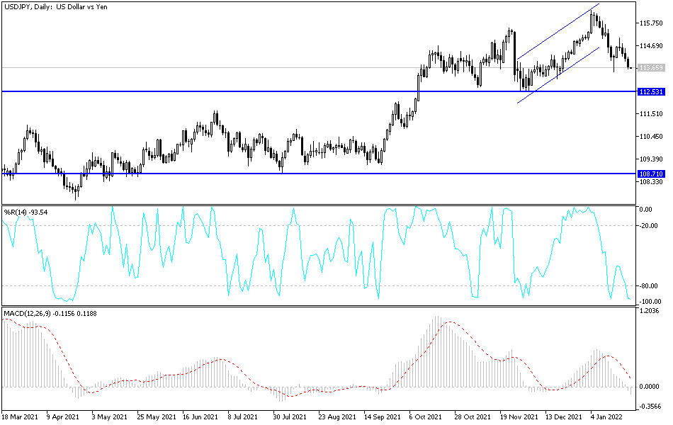 Análisis Técnico del USD/JPY
